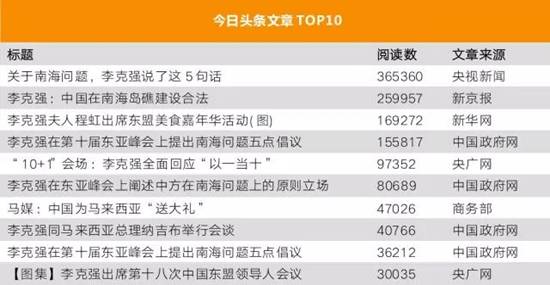 李克強總理出國，網(wǎng)友最關注什么？